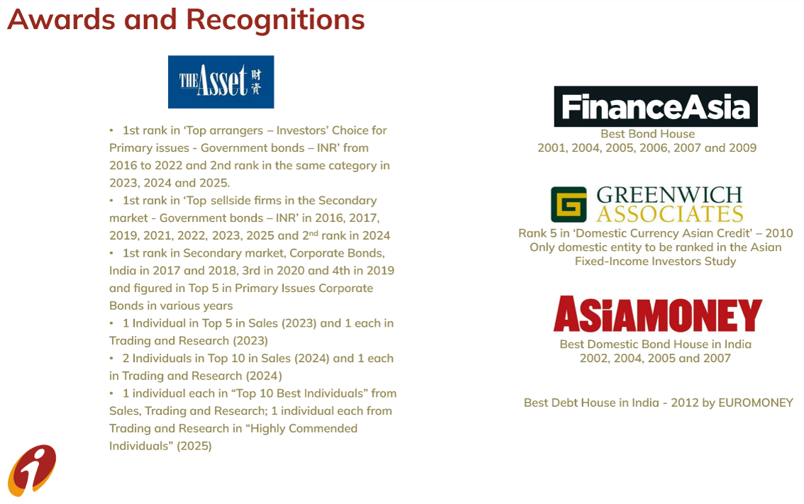 Awards & Recognitions